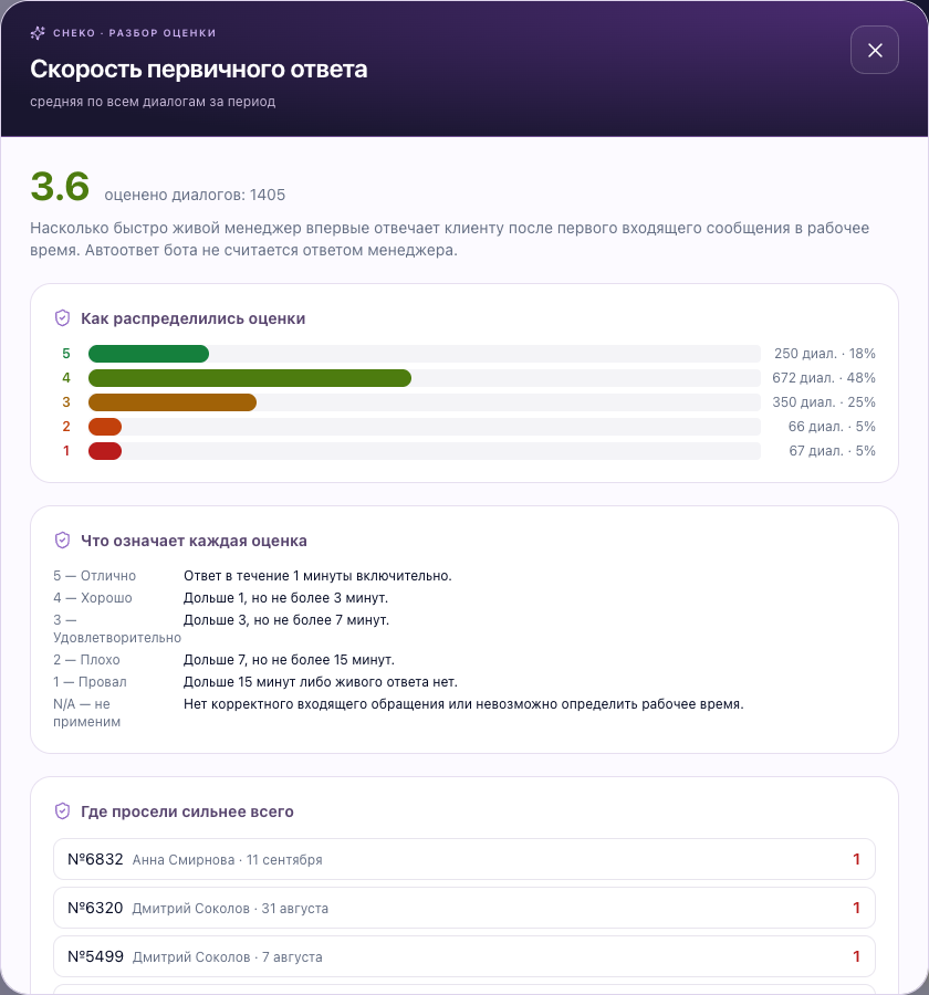 Распределение оценок